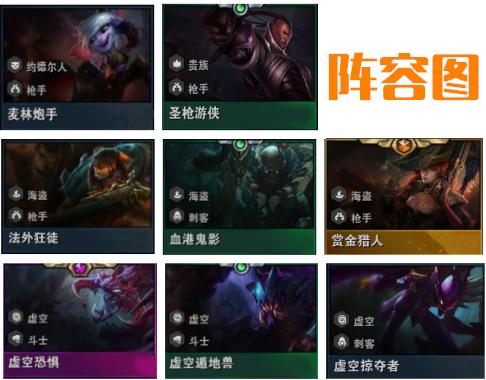 lol自走棋最新最强阵容教学,lol自走棋攻略羁绊