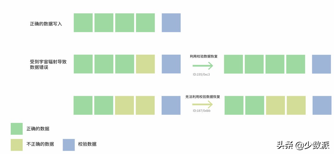 nas新手入门必买,入门级nas是什么