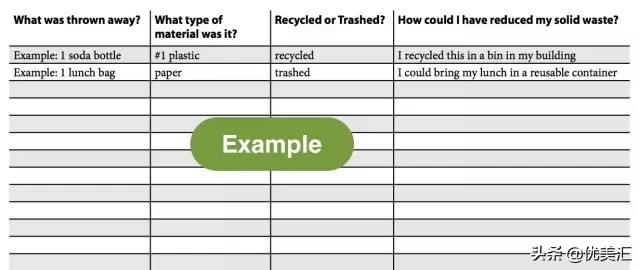 21天习惯养成手册,21天垃圾分类养成计划