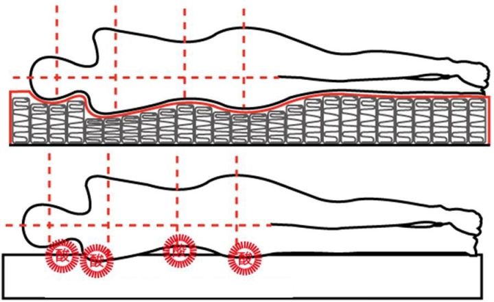 “床事”知多少？