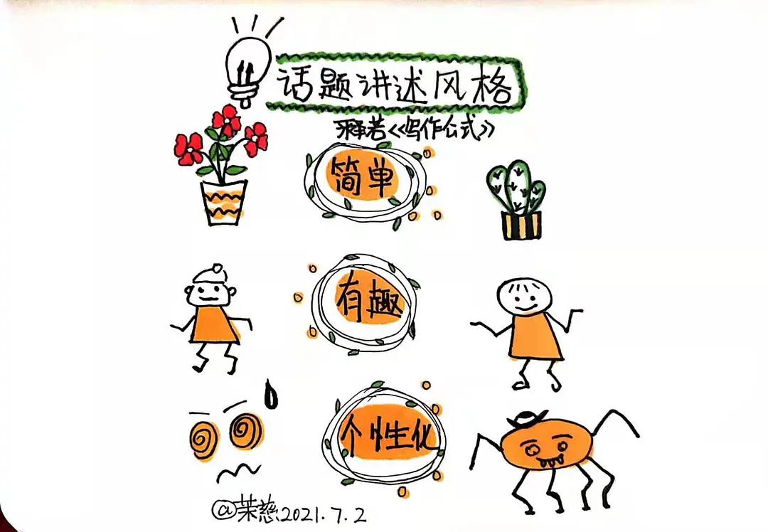 万能写作方法公式大全,写作文的万能公式讲解