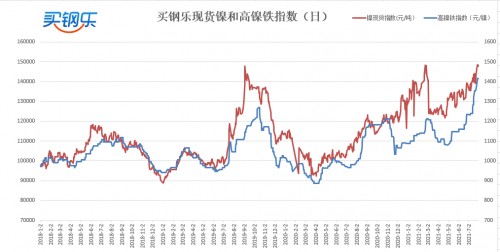 买钢乐属于期货么,买钢乐官网
