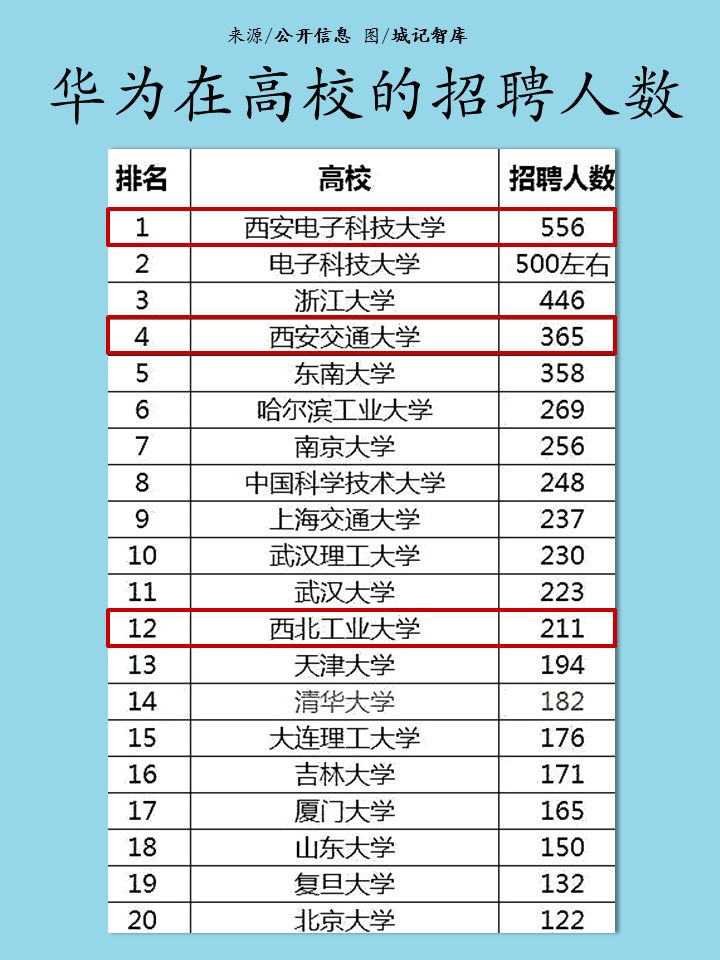 西安华为总部,华为西北总部落户西安哪里