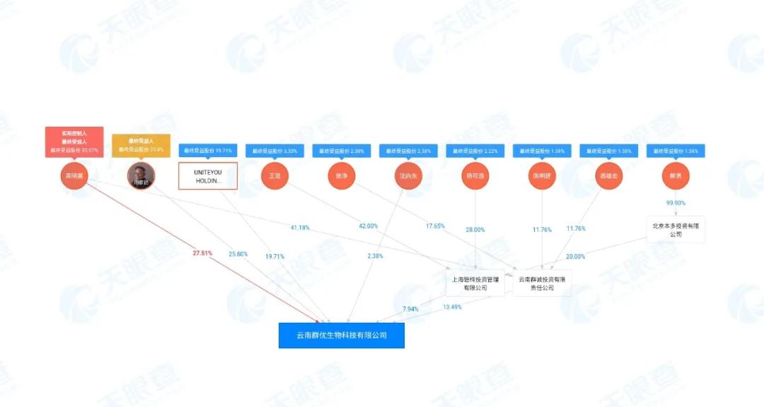 60岁创业3年赚900亿,60岁创业80岁赚到186亿身家