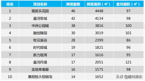 惠东县排名前十,惠东楼盘房价排名