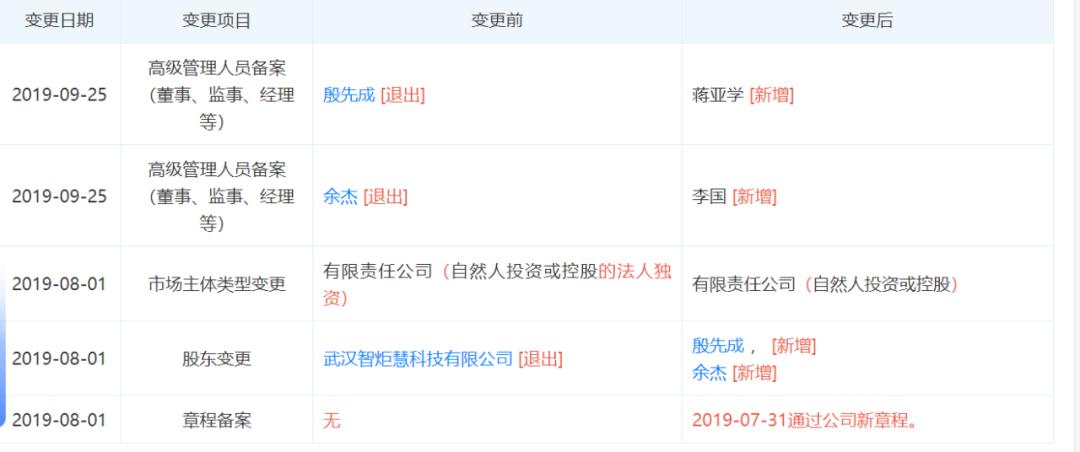 光明新零售代理有几个级别,光明新零售骗局