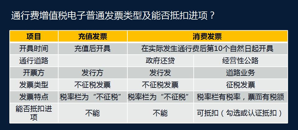 进项税抵扣凭证有哪些,可抵扣进项税票的六种类型
