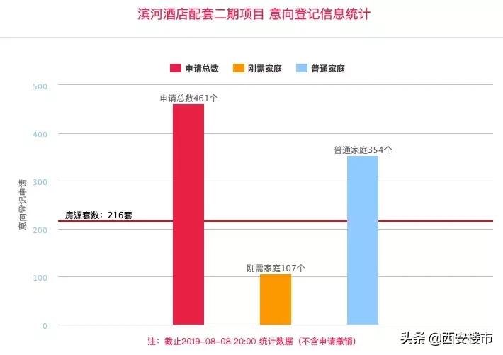 成交略有回暖6大纯新盘将亮相,下半年26个纯新盘