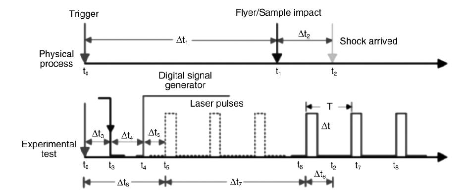 服务器数据库维护,服务器的安装与维护