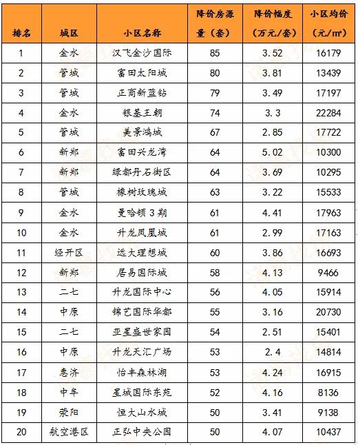 疫情后的郑州二手房市场真相,作为刚需,到底该不该捡漏?