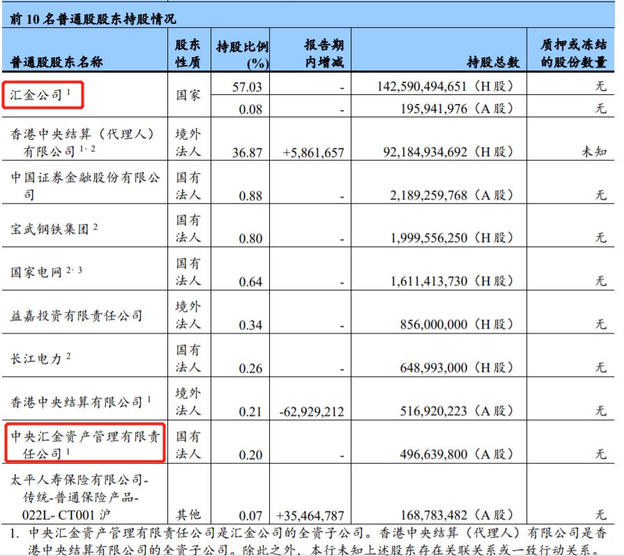 股市中的国家队都有哪些,一张图看懂各个公司的股票