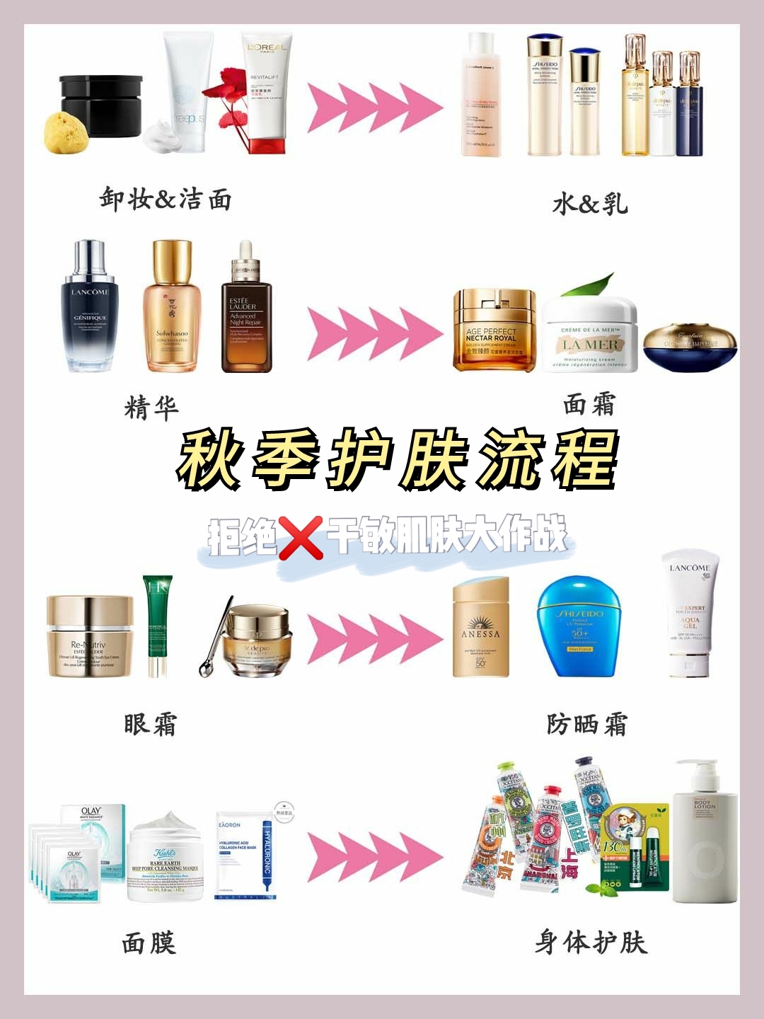 换季防起皮护肤品,换季补水保湿护肤品