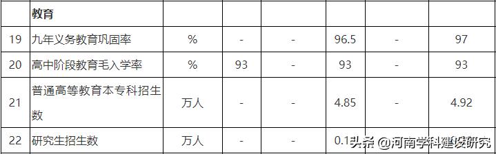 2020河南大学研究生招生计划,河南高校2023非全日制研究生招生计划