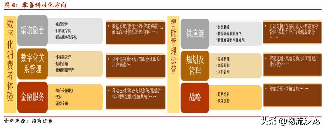 起底货运行业,起底电商直播发展