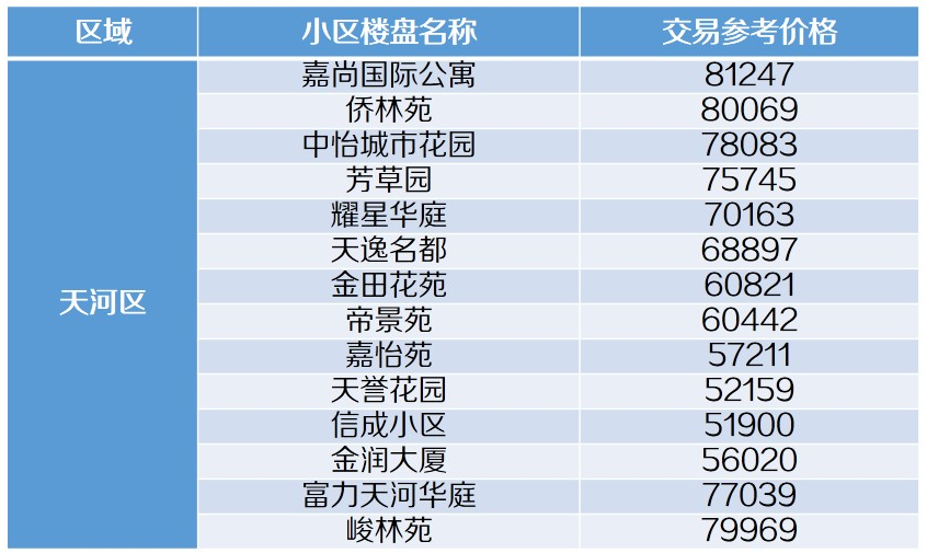 优质教育资源与房价,坐拥优质教育资源