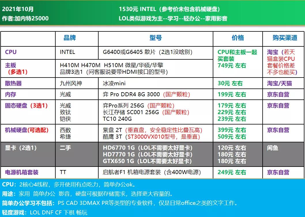 3000价位diy电脑配置推荐,2022年diy电脑配置大全