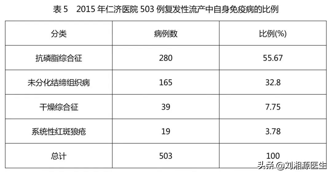 未分化结缔组织病对妊娠的影响,未分化结缔组织病多少周终止妊娠
