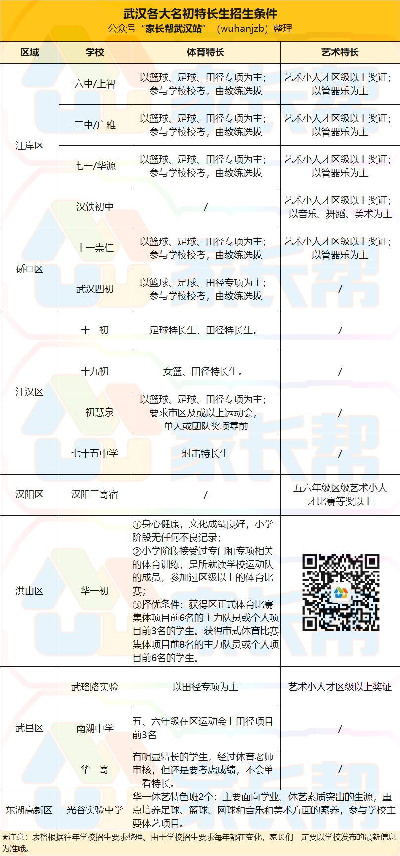 2018年实验中学特长生招生简章,小升初艺体特长生招生简章