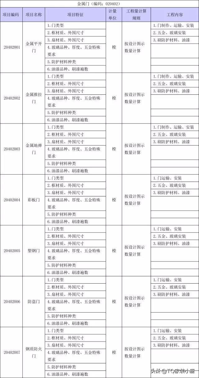 装修工程量计算方法和标准,装修工程量清单计算步骤