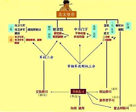 美国的总统图书馆？那是宋朝的“馆阁”玩剩下的东西