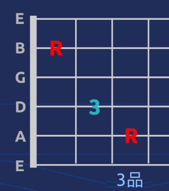 新手记不住和弦怎么办,和弦按不住是因为手小吗