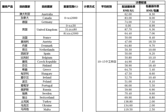 ebay降额怎么恢复,ebay下调业绩预期