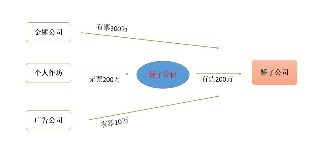 前几年进项缺少发票怎么补救,劳务公司缺少进项发票怎么办