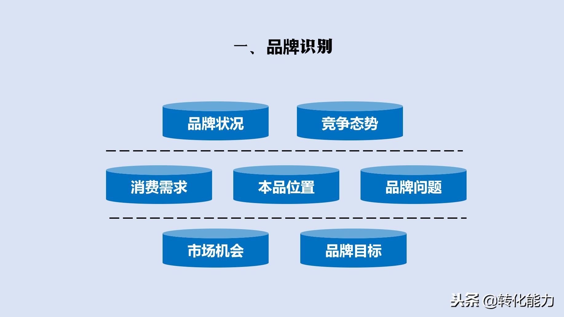 品牌策划案例ppt讲解,品牌运营策划是什么专业