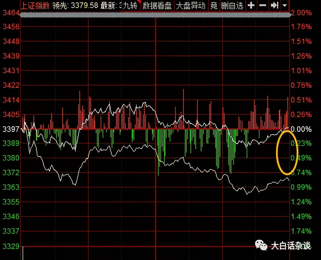 周末突发股市走势分析,股市三大指数逆势反弹