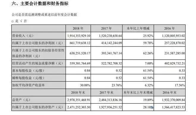 如何通过股市分析公司,股市怎么去分析一个公司是好公司