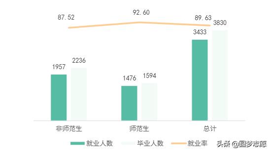 衡阳师范学院好就业吗,衡阳师范学院学什么专业