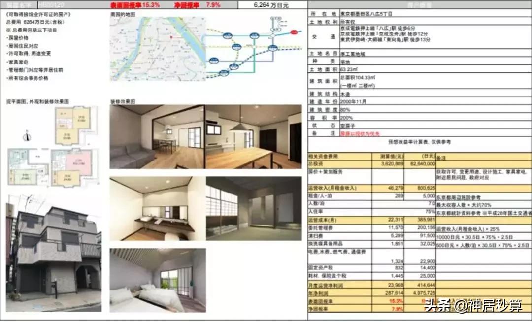 日本经营民宿旅馆,日本旅馆投资攻略