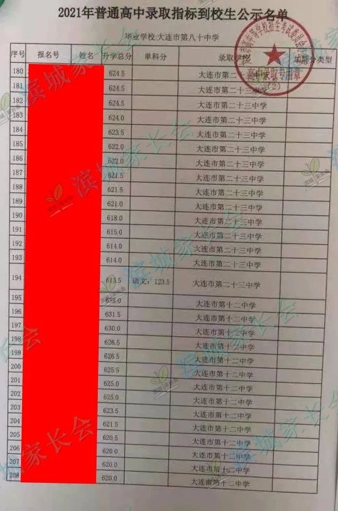 2024年大连初中各校指标分配比例,大连初中指标到校