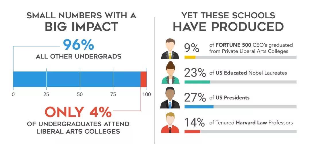 美国留学工资高的大学排名,就业率高的美国大学