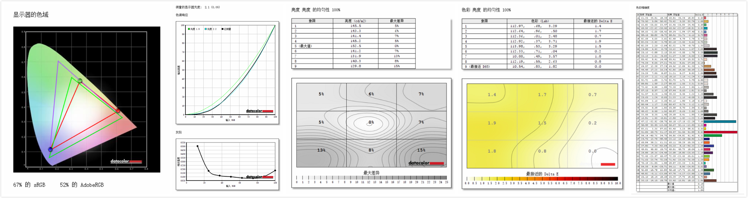 怎样把一款低配版笔记本升级到顶配？DELL成就15升级实操