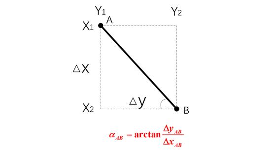 如何批量计算坐标点距离,办公点坐标计算公式