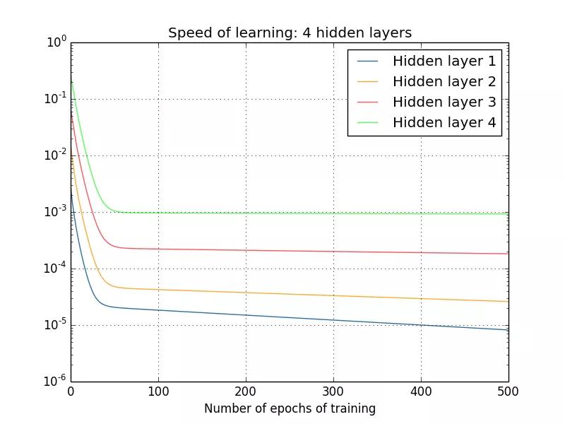 神经网络回归用什么激活函数,神经网络常用的激活函数