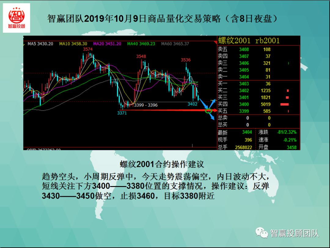 智赢量化交易怎么下单,智赢团队最新分析