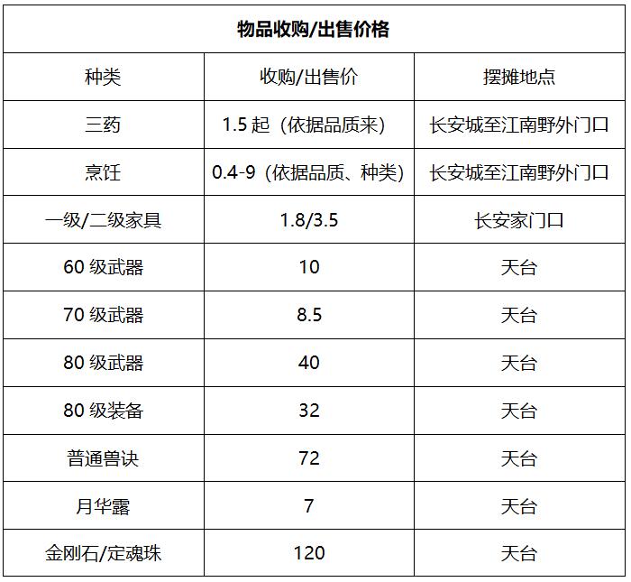 梦幻西游雪域仙境,梦幻西游手游雪域天龙哪个好
