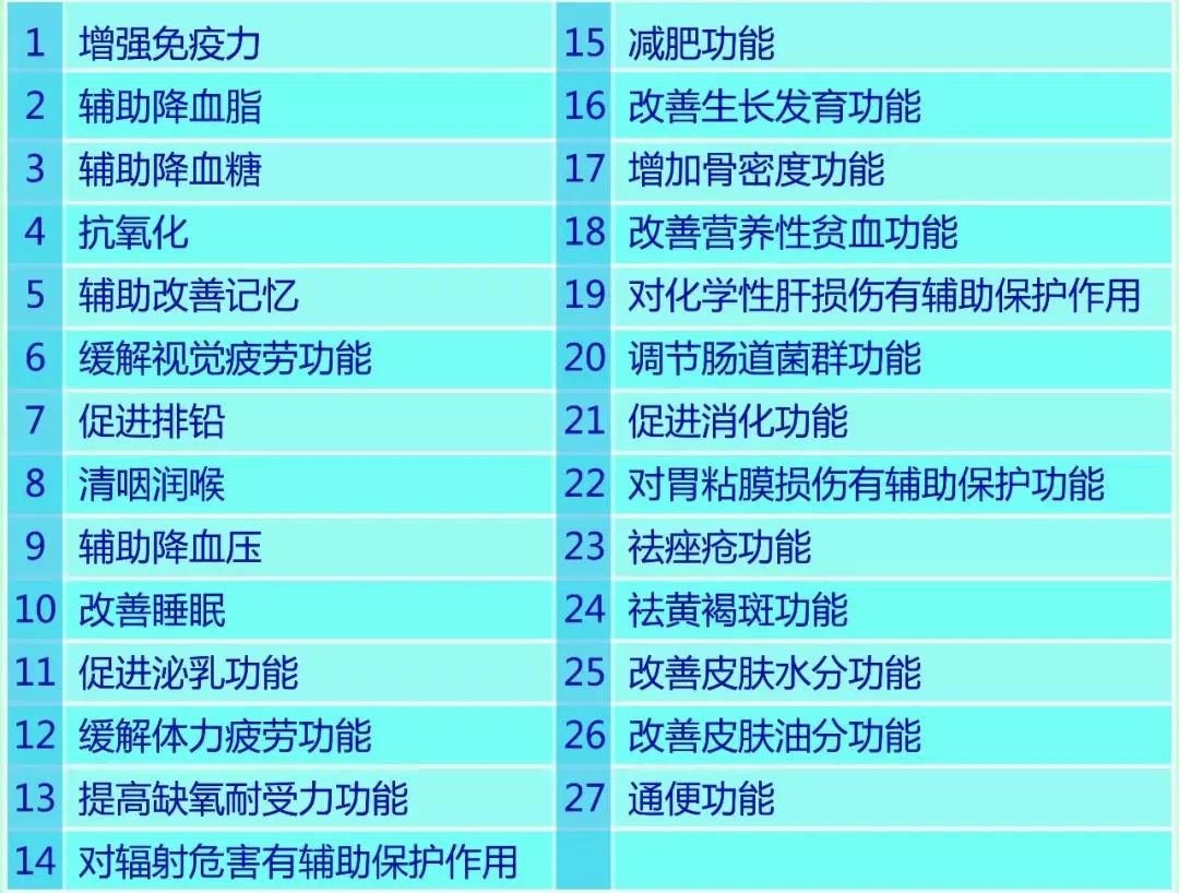 「保健品营销」——从入门到火化