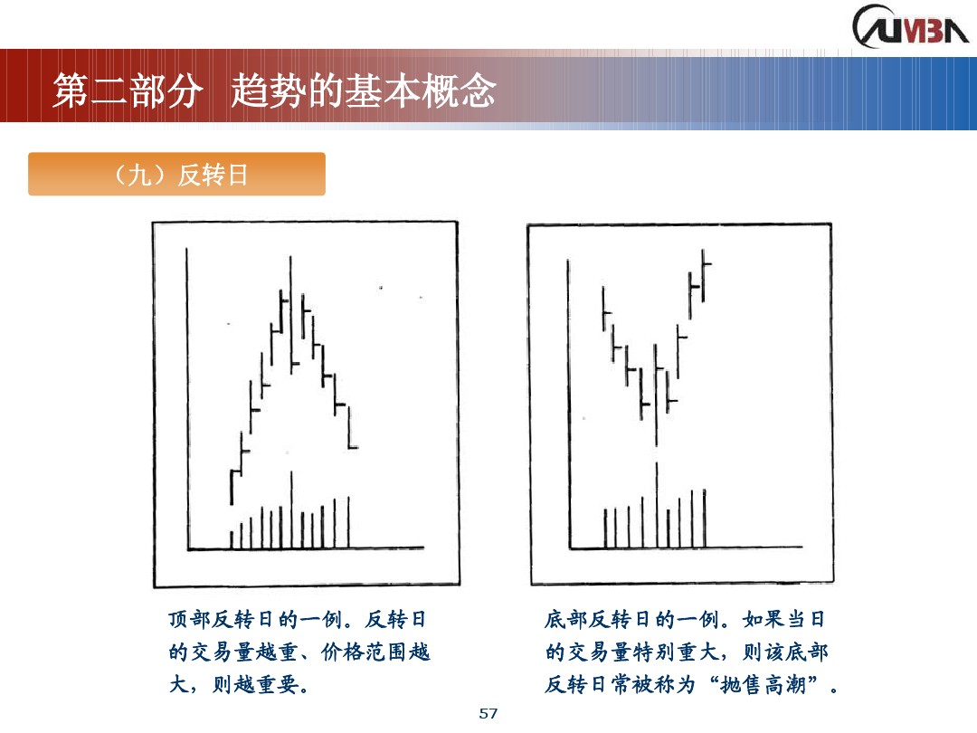 丁圣元期货市场技术分析,期货市场技术分析全套课