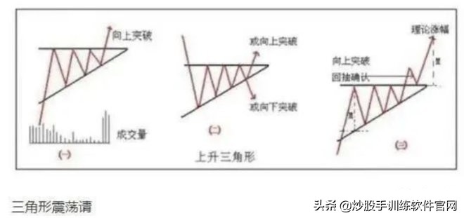 股票趋势判断方法有几种,股票趋势分析及操作技巧