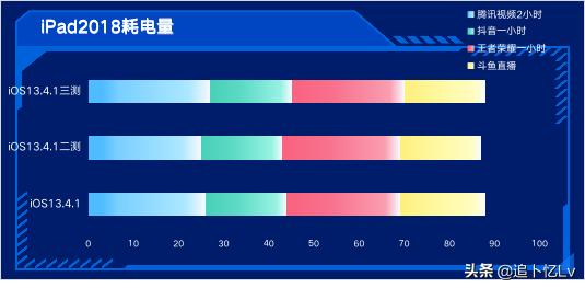 ios13.4.1正式版与13.4对比,ios13.4.1系统有哪些问题