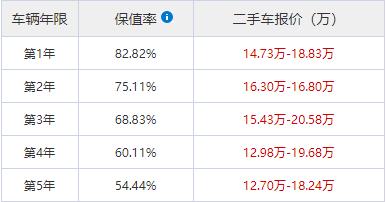 2012荣放rav4的2.0l的油耗,丰田rav4荣放2.5混动版真实油耗