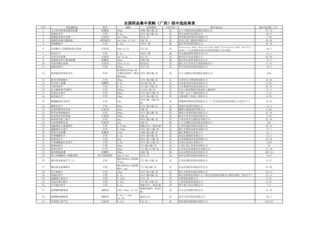 药品降价最新信息,最新降价药品名单