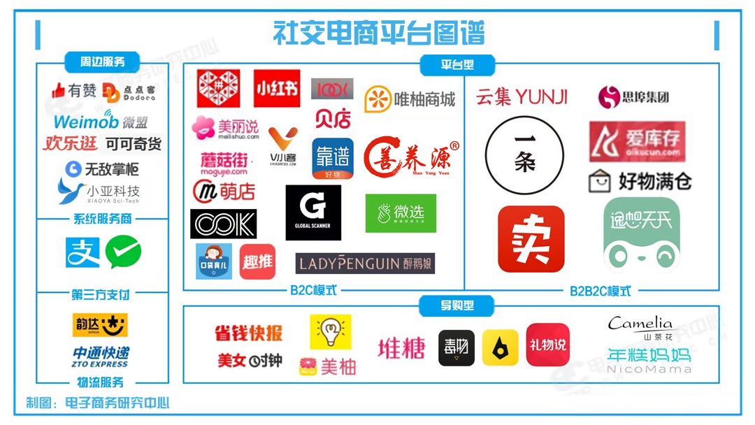 自用省钱分享赚钱的商业模式海报,自用省钱分享赚钱