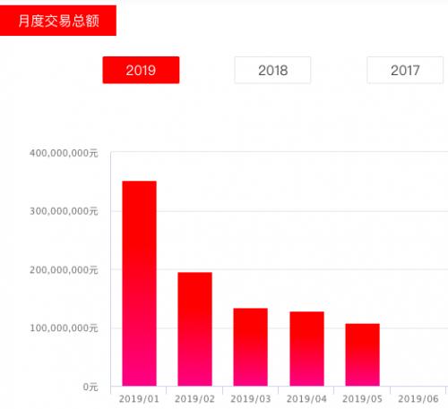 中业兴融盈亏最新消息,中业兴融网贷最新进展