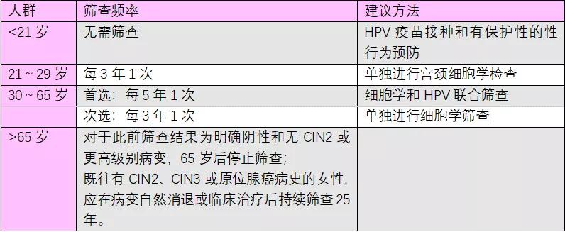 宫颈癌筛查能报销吗,宫颈癌免费筛查活动