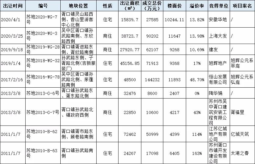 苏州黑马,苏州黑马板块