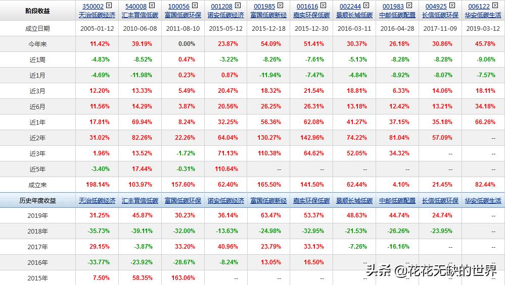 esg基金是什么意思,esg基金哪只最好